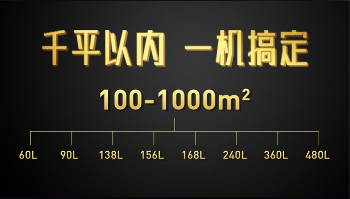 工業除濕機該如何選擇？