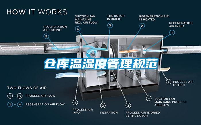 倉庫溫濕度管理規(guī)范