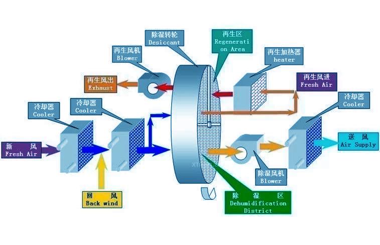 垃圾處理場除臭機，垃圾廠噴霧除臭工程施工方案