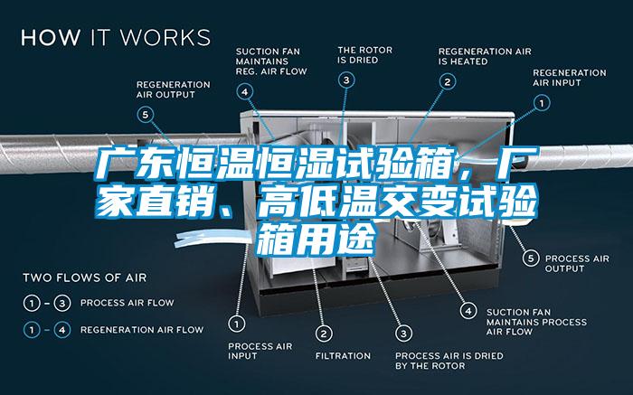廣東恒溫恒濕試驗箱，廠家直銷、高低溫交變試驗箱用途