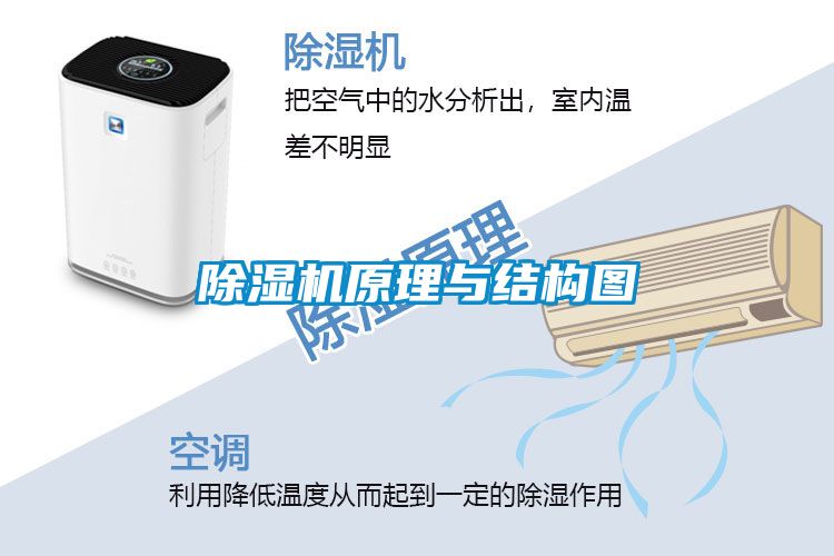 除濕機原理與結(jié)構(gòu)圖