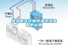 除濕機(jī)在區(qū)間恒溫游泳池內(nèi)的運用