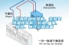 【上海恒溫恒濕機，實驗室恒溫恒濕機】價格,廠家,換熱、制冷空調設備