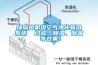 綠島風(fēng)機(jī)組空氣凈化新風(fēng)系統(tǒng)  過濾、除濕、除味等效果