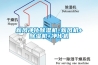 新風(fēng)凈化除濕機=新風(fēng)機+除濕機+凈化機