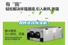 如何選擇除濕機(jī)？